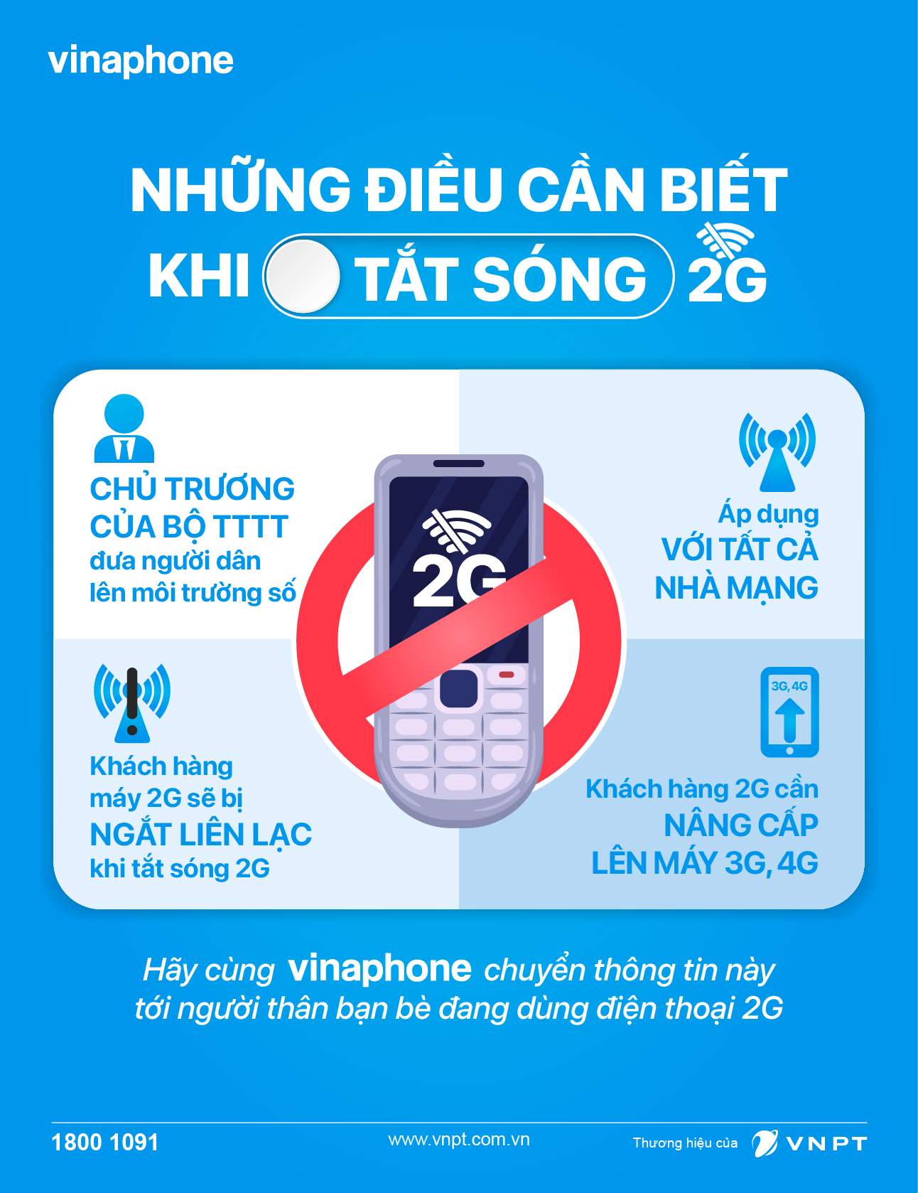 VinaPhone ngừng kết nối dịch vụ tới máy 2G không hợp quy